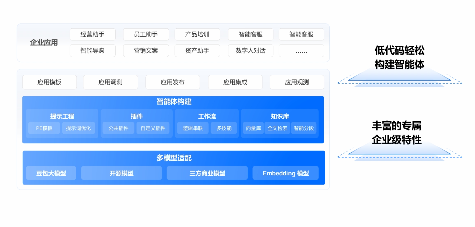 AI大模型企业应用落地方案