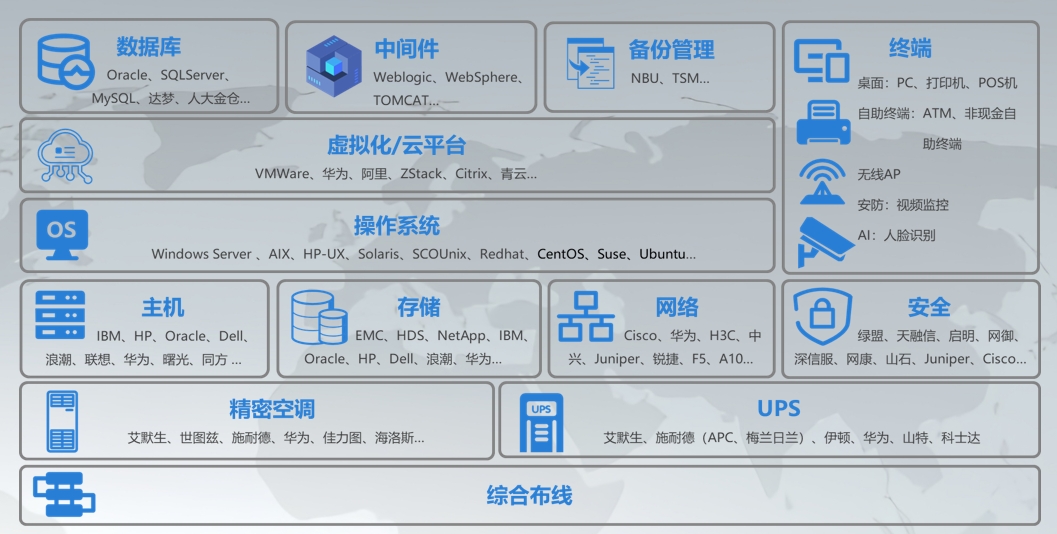 安全防护拓扑图